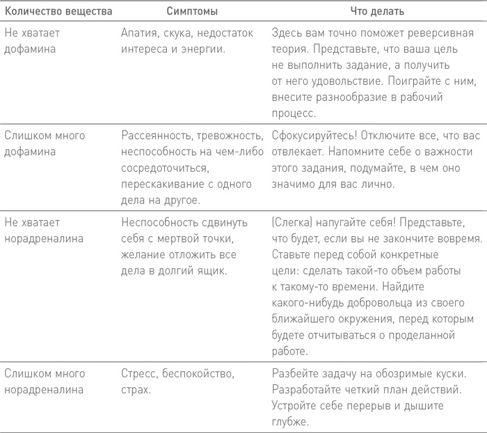 Иллюстрация к книге — БезУмно занят. Как выбраться из водоворота бесконечных дел [i_006.jpg]