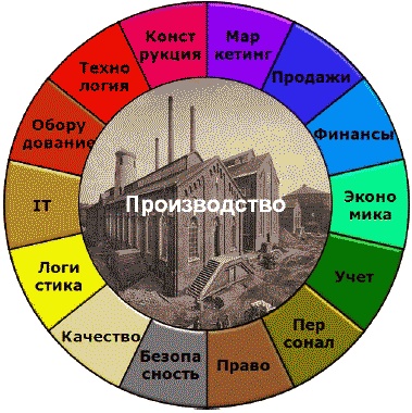 Иллюстрация к книге — Должностная инструкция руководителя, или «Управленческая восьмёрка» [_013.jpg]