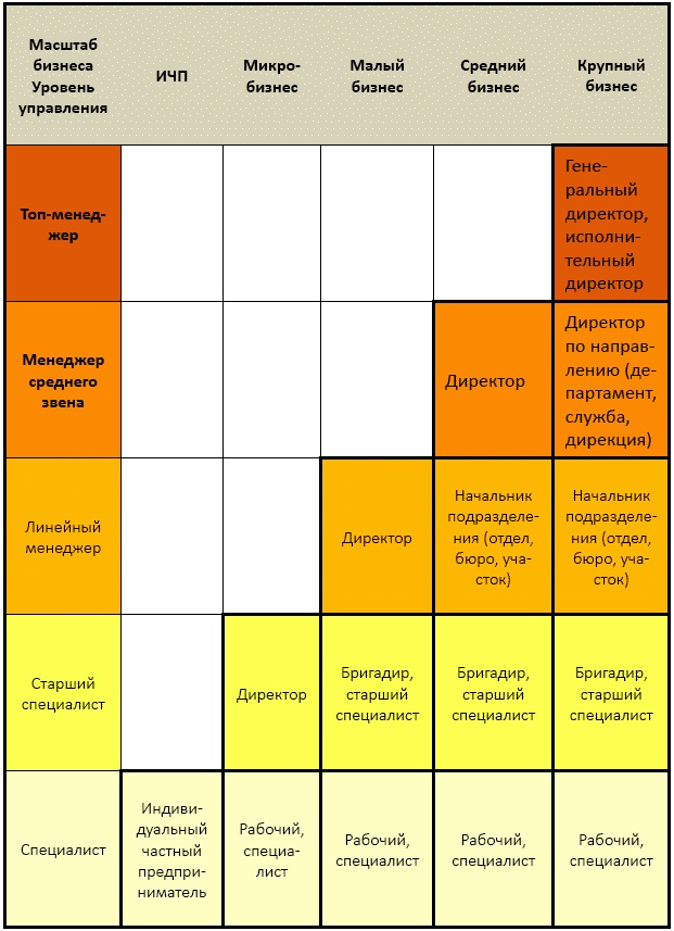 Иллюстрация к книге — Должностная инструкция руководителя, или «Управленческая восьмёрка» [_024.jpg]