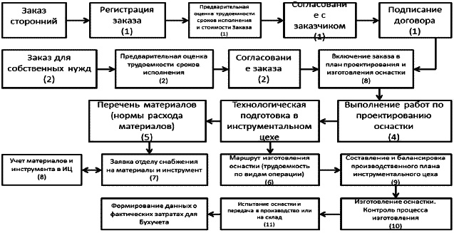 Иллюстрация к книге — Должностная инструкция руководителя, или «Управленческая восьмёрка» [_037.jpg]