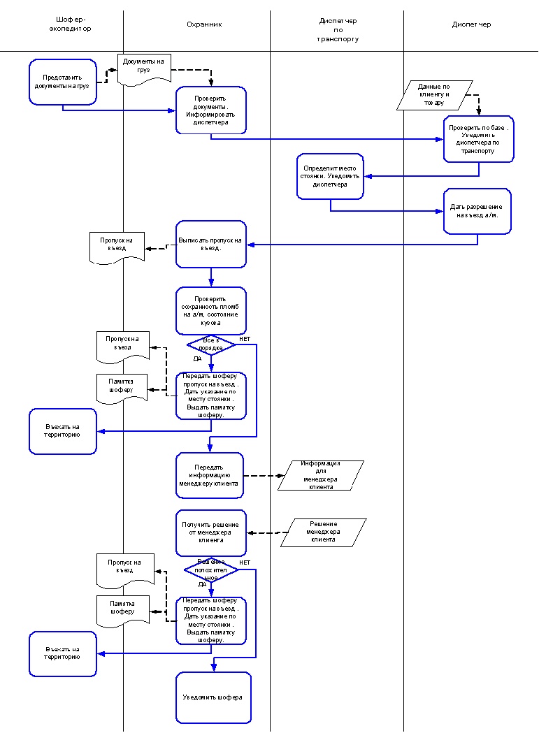 Иллюстрация к книге — Должностная инструкция руководителя, или «Управленческая восьмёрка» [_039.jpg]