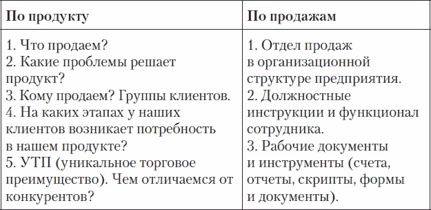 Иллюстрация к книге — Холодные звонки. От знакомства до сделки за 50 дней [_05.jpg]