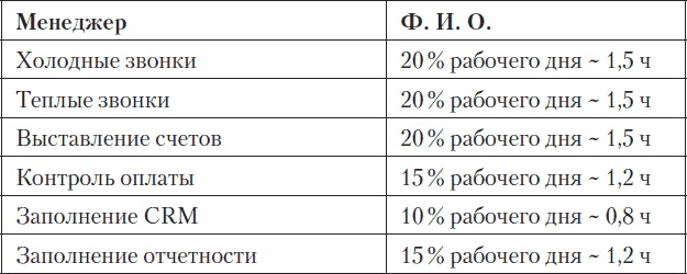 Иллюстрация к книге — Холодные звонки. От знакомства до сделки за 50 дней [_07.jpg]