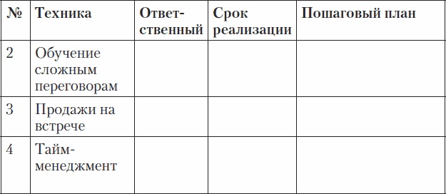 Иллюстрация к книге — Холодные звонки. От знакомства до сделки за 50 дней [_16.jpg]