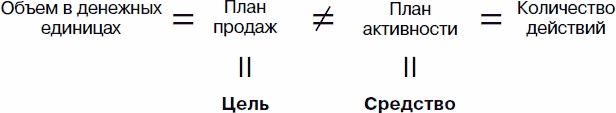 Иллюстрация к книге — Холодные звонки. От знакомства до сделки за 50 дней [_17.jpg]