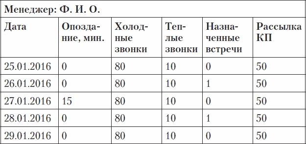 Иллюстрация к книге — Холодные звонки. От знакомства до сделки за 50 дней [_19.jpg]