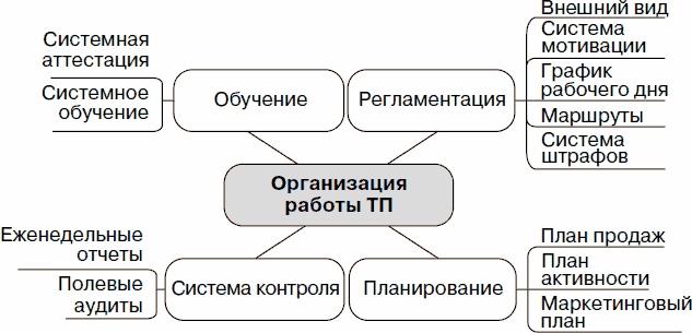 Иллюстрация к книге — Холодные звонки. От знакомства до сделки за 50 дней [_25.jpg]