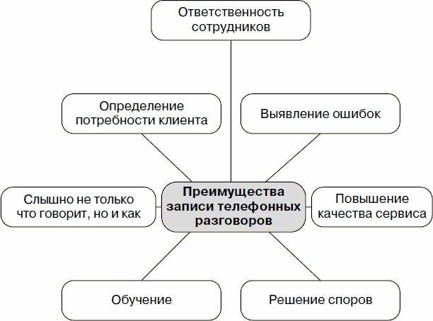 Иллюстрация к книге — Холодные звонки. От знакомства до сделки за 50 дней [_29.jpg]