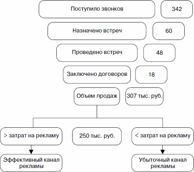 Иллюстрация к книге — Холодные звонки. От знакомства до сделки за 50 дней [_33.jpg]