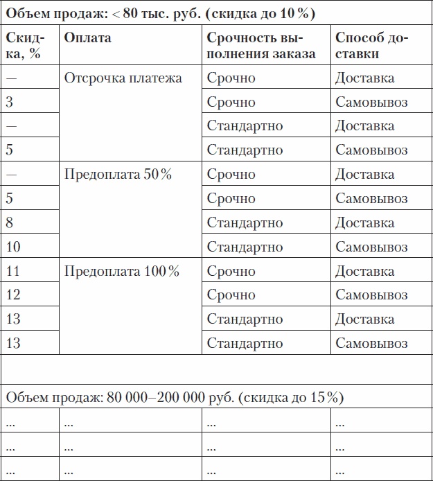 Иллюстрация к книге — Холодные звонки. От знакомства до сделки за 50 дней [_34.jpg]