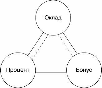 Иллюстрация к книге — Холодные звонки. От знакомства до сделки за 50 дней [_38.jpg]