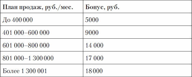 Иллюстрация к книге — Холодные звонки. От знакомства до сделки за 50 дней [_45.jpg]