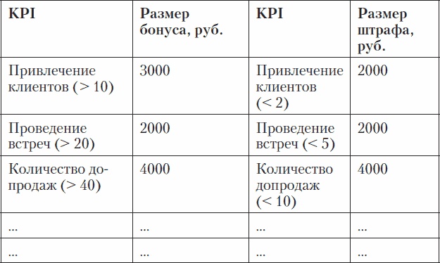 Иллюстрация к книге — Холодные звонки. От знакомства до сделки за 50 дней [_47.jpg]