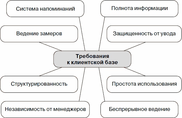 Иллюстрация к книге — Холодные звонки. От знакомства до сделки за 50 дней [_48.jpg]
