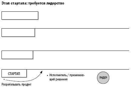 Иллюстрация к книге — Путь собственника. От предпринимателя до председателя совета директоров [i_003.jpg]