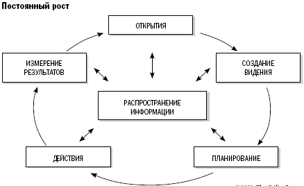 Иллюстрация к книге — Путь собственника. От предпринимателя до председателя совета директоров [i_010.jpg]