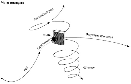 Иллюстрация к книге — Путь собственника. От предпринимателя до председателя совета директоров [i_011.jpg]