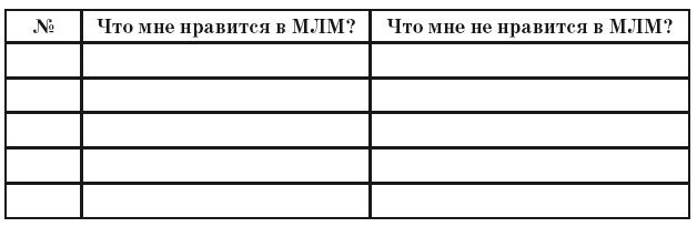 Иллюстрация к книге — 50 секретов успеха в МЛМ. Рассказывай истории и богатей [i_013.jpg]