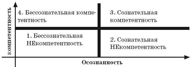 Иллюстрация к книге — 50 секретов успеха в МЛМ. Рассказывай истории и богатей [i_017.jpg]