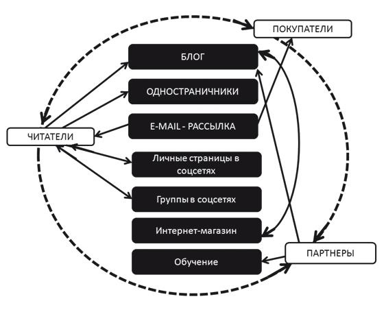 Иллюстрация к книге — 50 секретов успеха в МЛМ. Рассказывай истории и богатей [i_094.jpg]