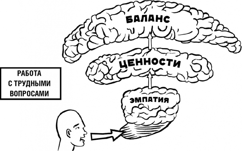 Иллюстрация к книге — Говори, вдохновляй. Как завоевать доверие слушателей и увлечь их своими идеями [i_005.jpg]