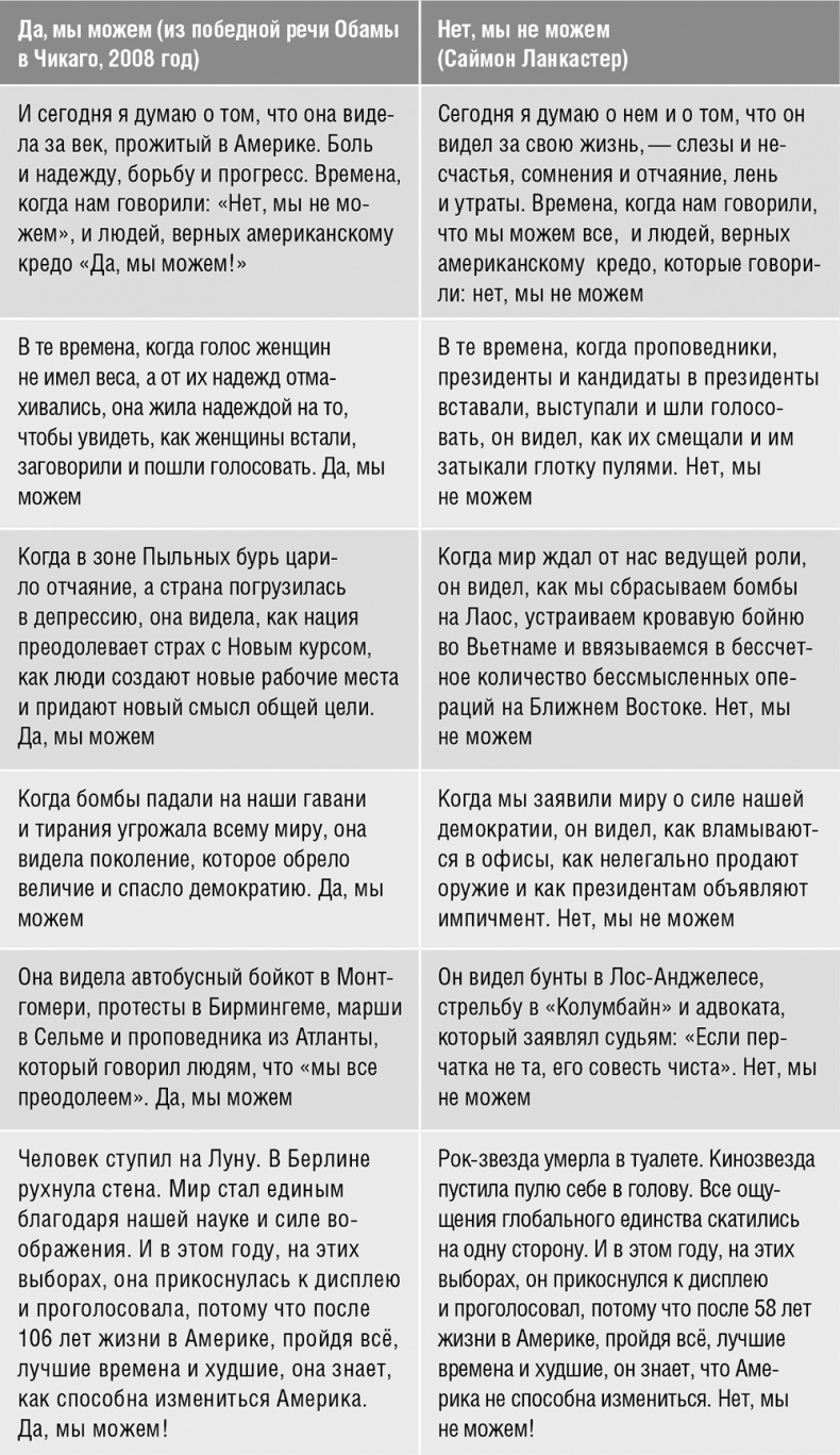 Иллюстрация к книге — Говори, вдохновляй. Как завоевать доверие слушателей и увлечь их своими идеями [i_025.jpg]