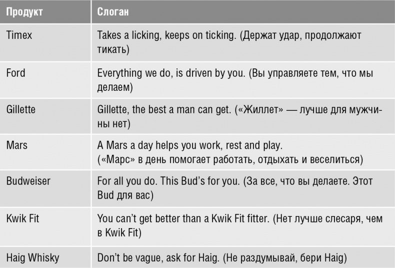Иллюстрация к книге — Говори, вдохновляй. Как завоевать доверие слушателей и увлечь их своими идеями [i_040.jpg]