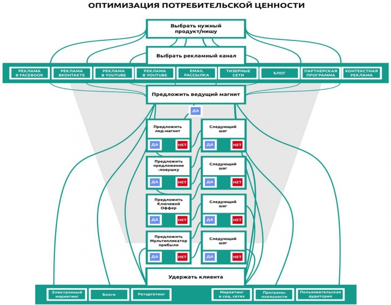 Иллюстрация к книге — От идеи до прибыли. Система продаж через интернет [file_67.jpg]