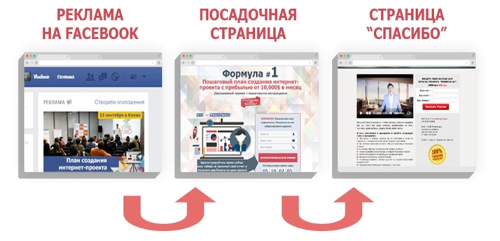 Иллюстрация к книге — От идеи до прибыли. Система продаж через интернет [img_41.jpg]