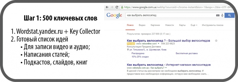 Иллюстрация к книге — От идеи до прибыли. Система продаж через интернет [img_63.jpg]