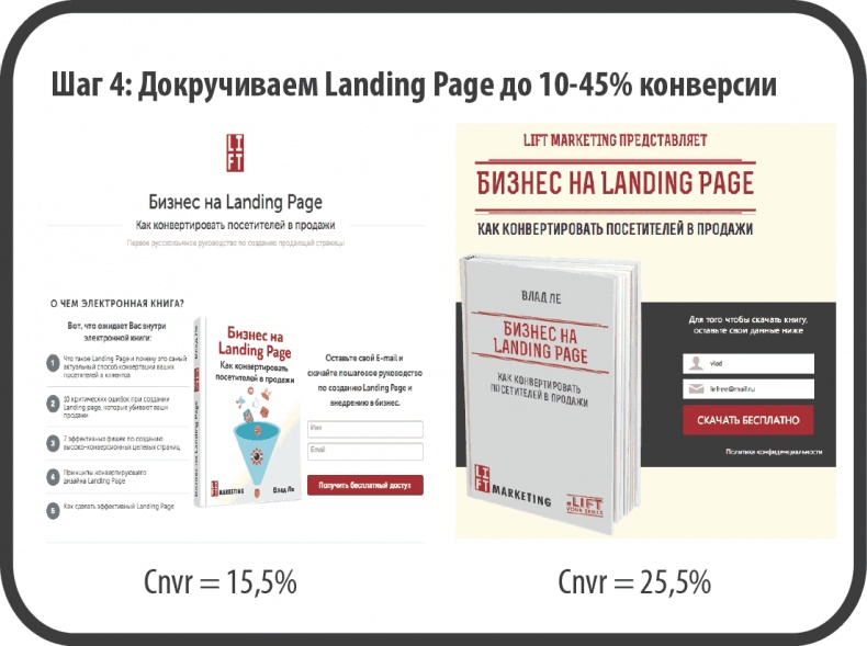 Иллюстрация к книге — От идеи до прибыли. Система продаж через интернет [img_66.jpg]