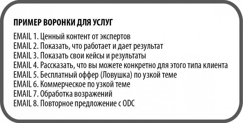 Иллюстрация к книге — От идеи до прибыли. Система продаж через интернет [img_71.jpg]