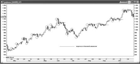 Иллюстрация к книге — Интуитивный трейдинг [i_002.jpg]