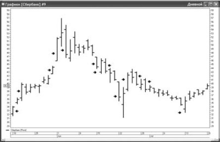 Иллюстрация к книге — Интуитивный трейдинг [i_003.jpg]