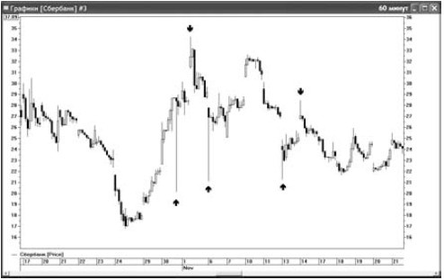 Иллюстрация к книге — Интуитивный трейдинг [i_011.jpg]