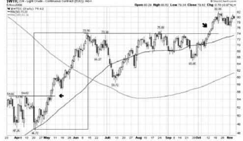 Иллюстрация к книге — Интуитивный трейдинг [i_019.jpg]