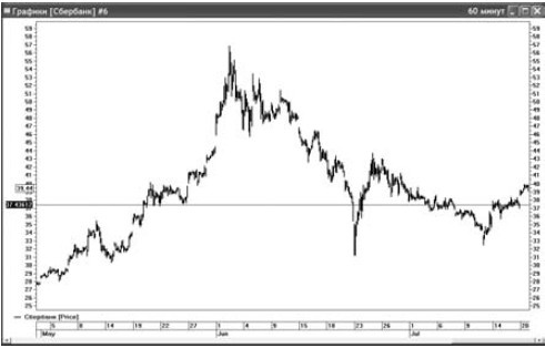 Иллюстрация к книге — Интуитивный трейдинг [i_021.jpg]