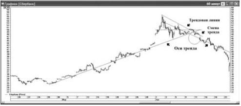 Иллюстрация к книге — Интуитивный трейдинг [i_022.jpg]