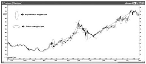 Иллюстрация к книге — Интуитивный трейдинг [i_027.jpg]