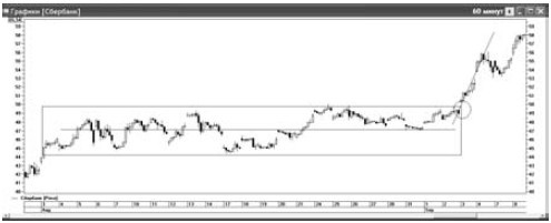 Иллюстрация к книге — Интуитивный трейдинг [i_028.jpg]
