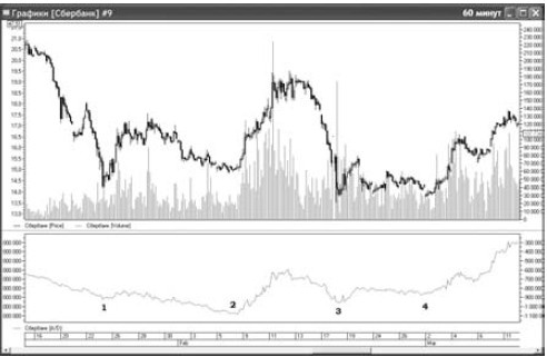 Иллюстрация к книге — Интуитивный трейдинг [i_030.jpg]