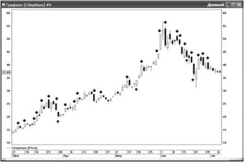 Иллюстрация к книге — Интуитивный трейдинг [i_031.jpg]