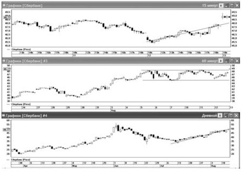Иллюстрация к книге — Интуитивный трейдинг [i_034.jpg]