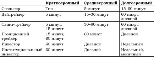 Иллюстрация к книге — Интуитивный трейдинг [i_035.jpg]