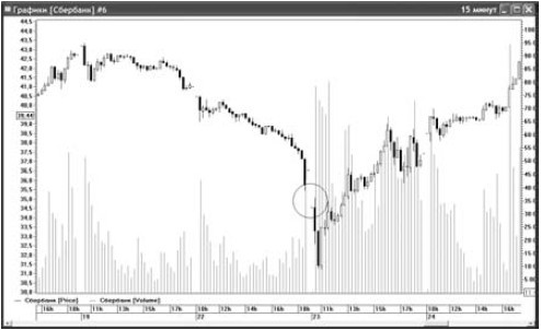 Иллюстрация к книге — Интуитивный трейдинг [i_037.jpg]