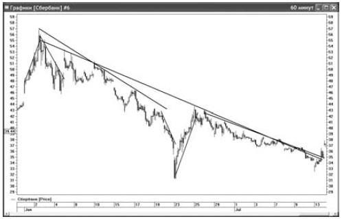 Иллюстрация к книге — Интуитивный трейдинг [i_038.jpg]