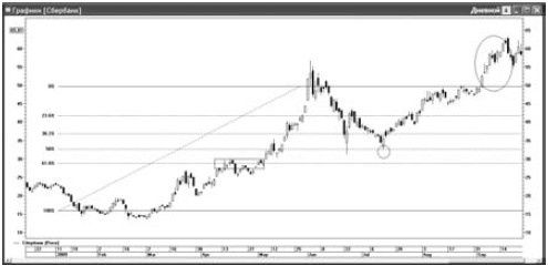 Иллюстрация к книге — Интуитивный трейдинг [i_041.jpg]