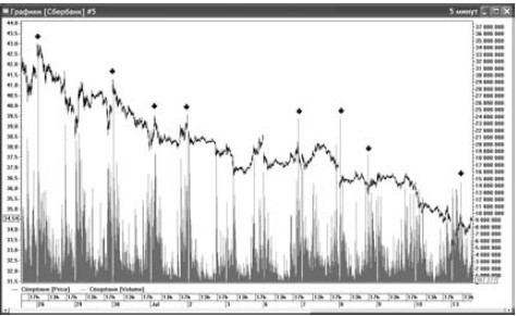 Иллюстрация к книге — Интуитивный трейдинг [i_043.jpg]