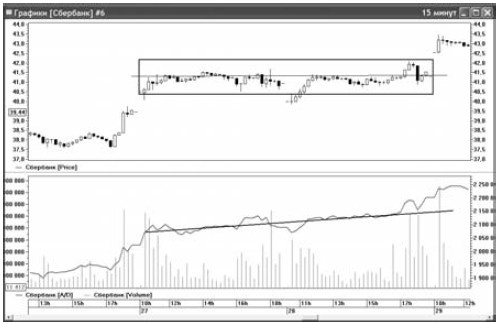 Иллюстрация к книге — Интуитивный трейдинг [i_044.jpg]