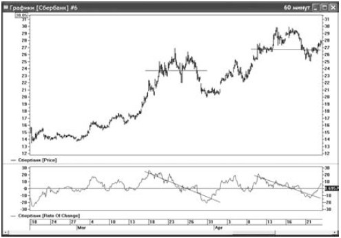 Иллюстрация к книге — Интуитивный трейдинг [i_048.jpg]